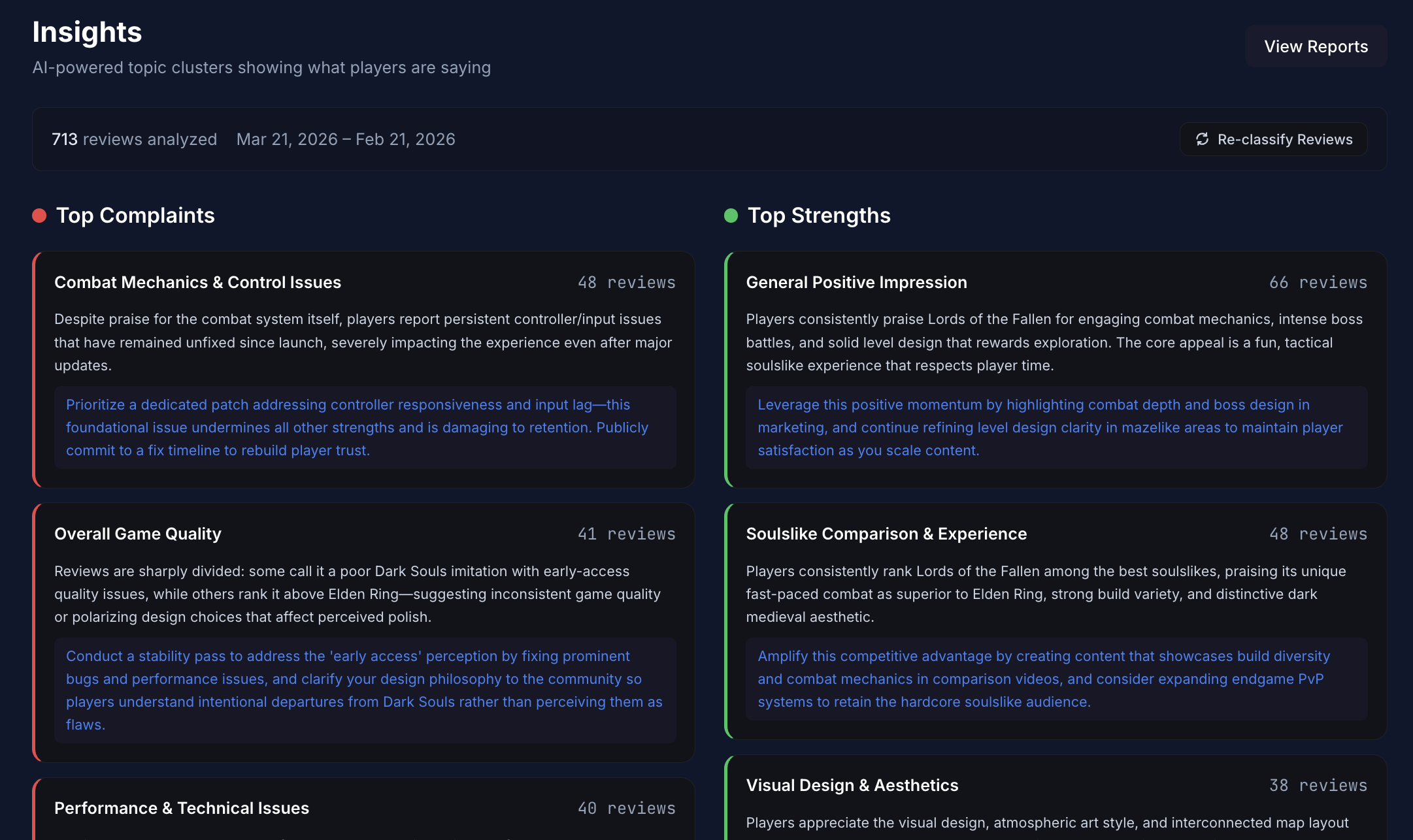 Insights dashboard showing AI-clustered top complaints and top strengths