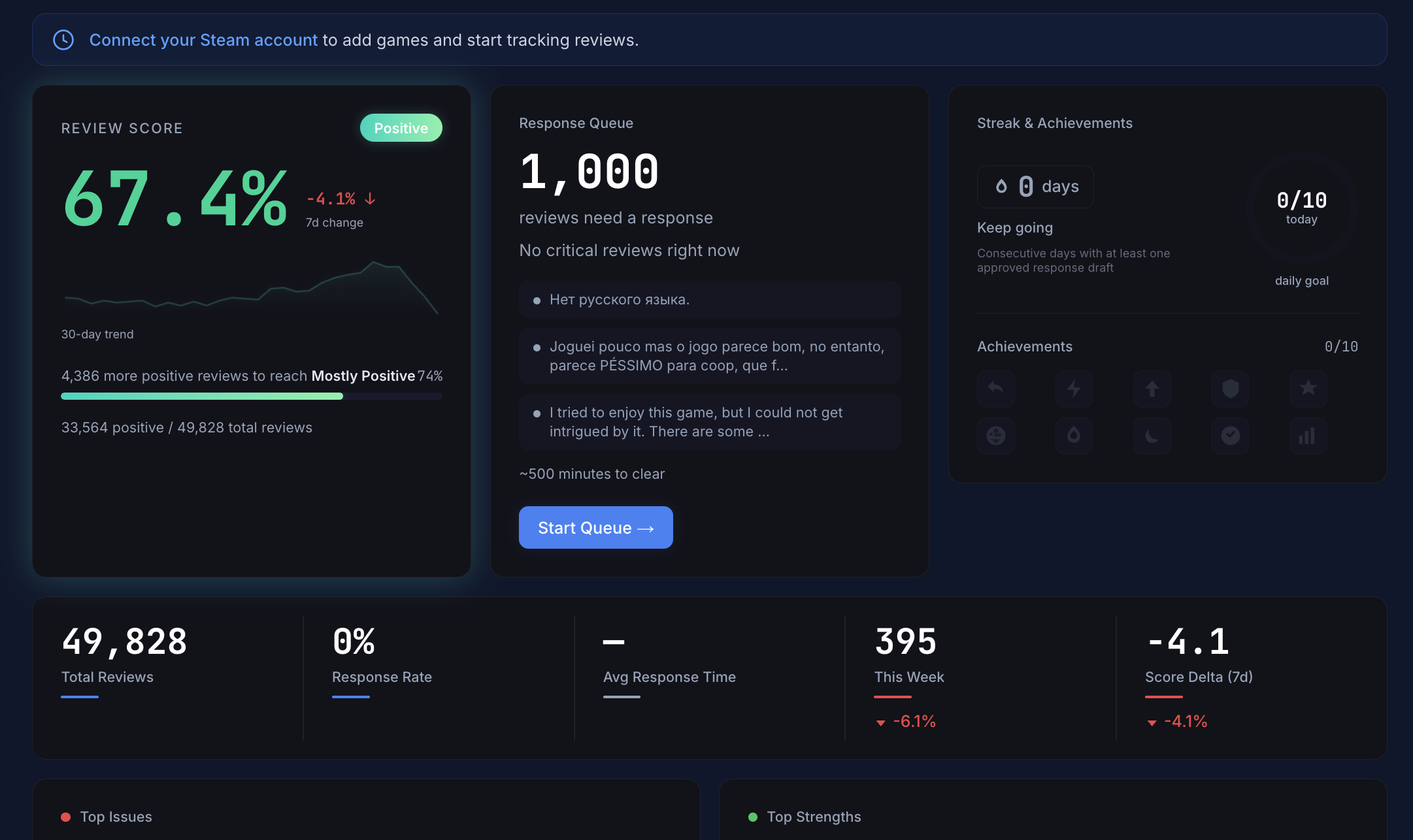 ReviewRescue score dashboard showing review score, action queue, and key metrics